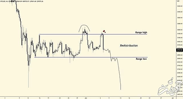 افزایش ارزش بیت‌کوین سراب است؟